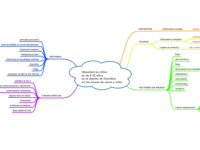 Obesidad en niños 
en de 5-12 años
en el distrito de Chorillos 
en los meses de Junio y Julio