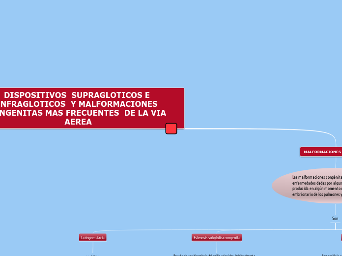 DISPOSITIVOS SUPRAGLOTICOS, INFRAGLOTICOS Y MALFORMACIONES DE LA VIA AEREA