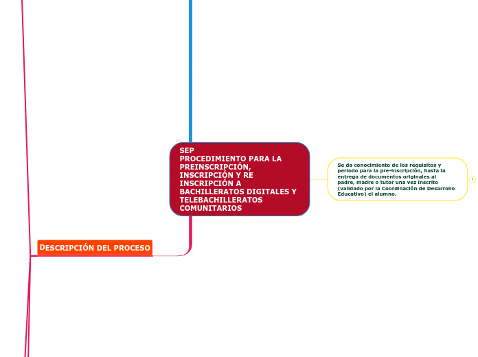 SEP                                             PROCEDIMIENTO PARA LA PREINSCRIPCIÓN, INSCRIPCIÓN Y RE INSCRIPCIÓN A BACHILLERATOS DIGITALES Y TELEBACHILLERATOS COMUNITARIOS