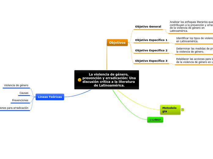 La violencia de género, prevención y erradicación: Una discusión crítica a la literatura de Latinoamérica.