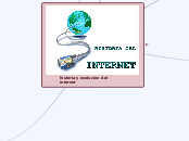 historia y evolucion del internet