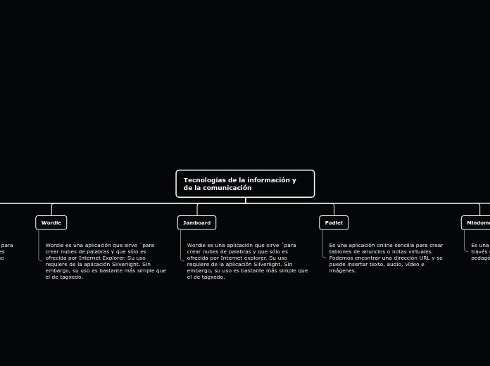 Tecnologías de la información y de la comunicación