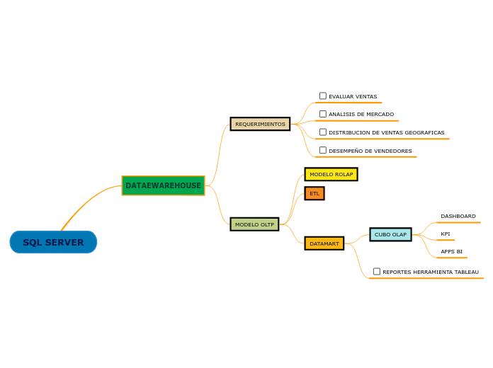 SQL SERVER