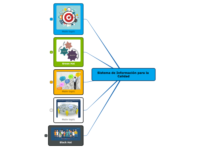 Sistema de Información para la Calidad