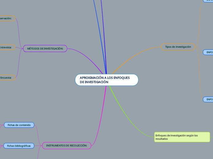 APROXIMACIÓN A LOS ENFOQUES DE INVESTIGACIÓN