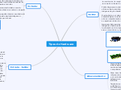 Tipos de Hardware: