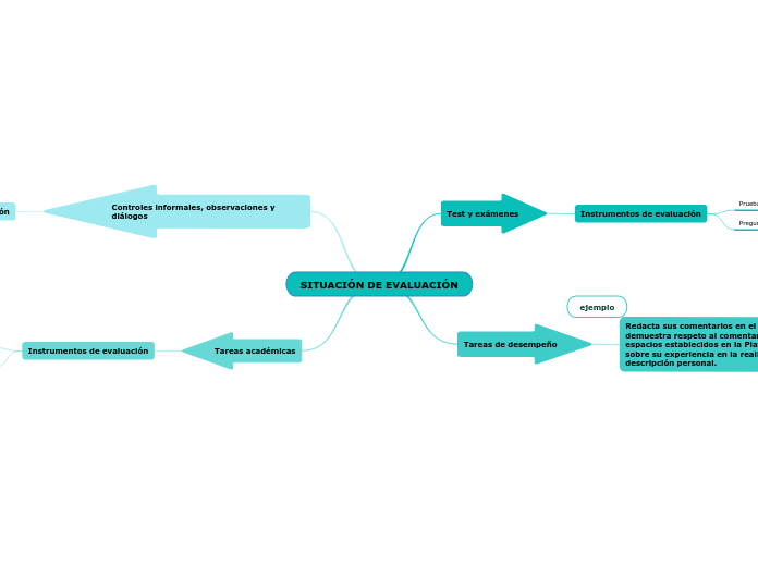 SITUACIÓN DE EVALUACIÓN