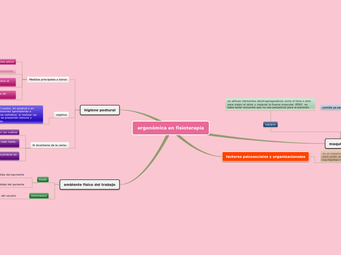 Sample Mind Map