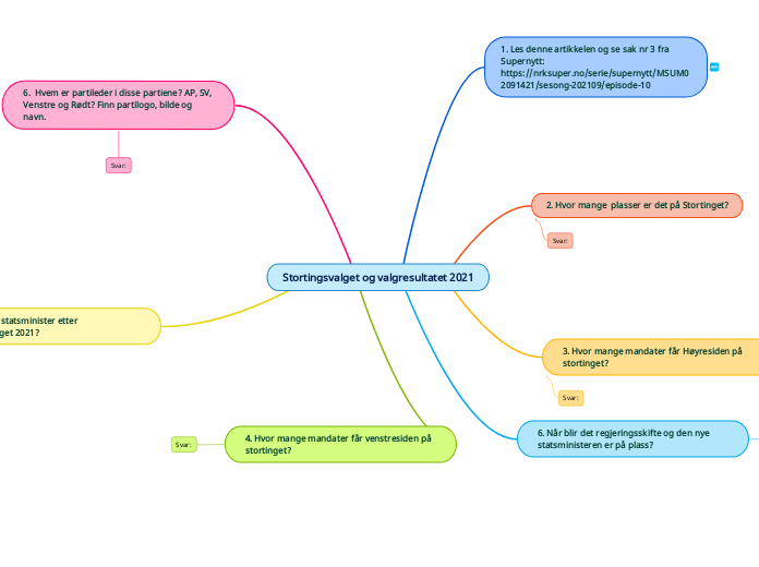 Oppsummering Stortingsvalget 2021