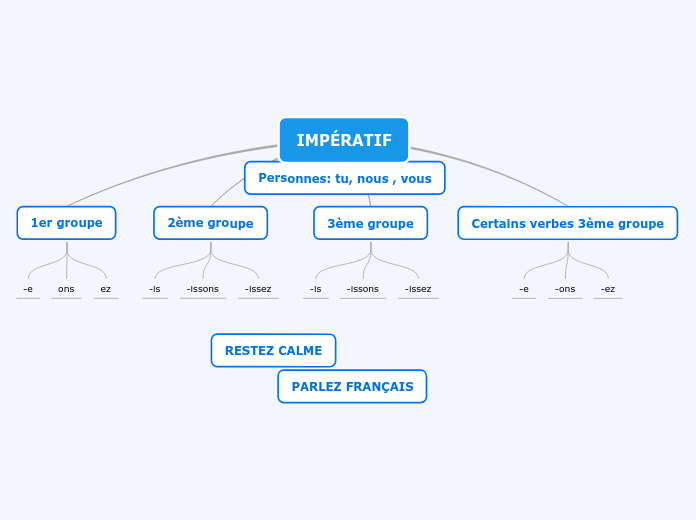 IMPÉRATIF