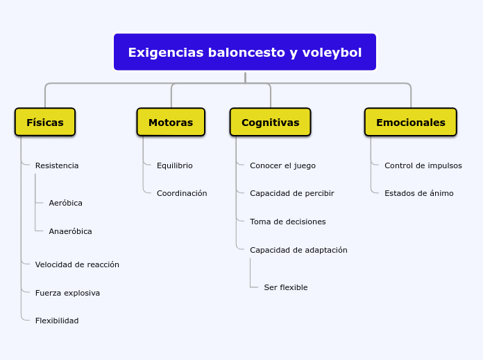 Exigencias baloncesto y voleybol