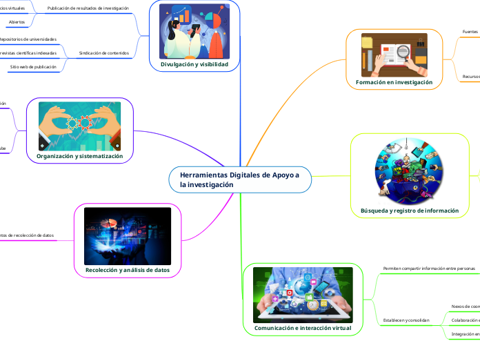 Herramientas Digitales de Apoyo a la investigación