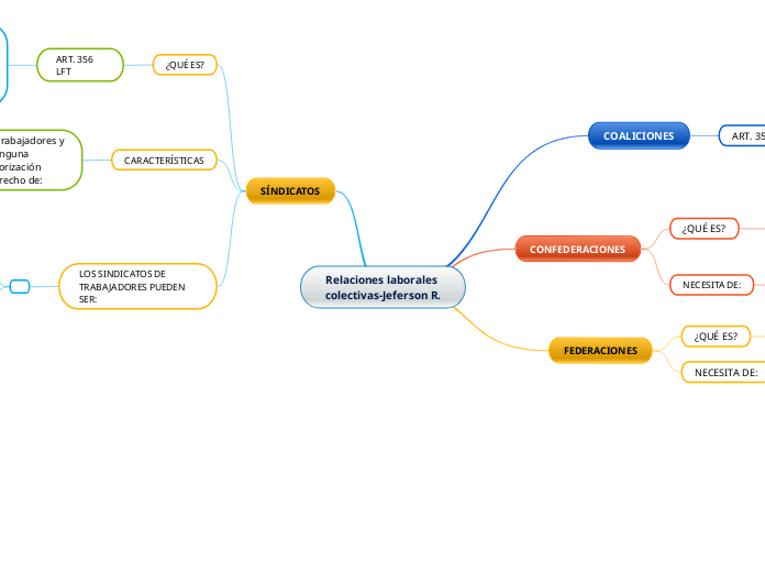 Relaciones laborales colectivas-Jeferson R.