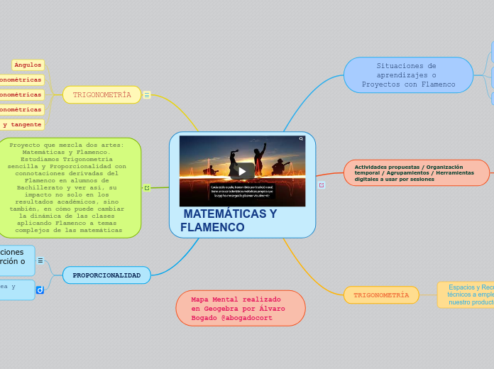  MATEMÁTICAS Y FLAMENCO