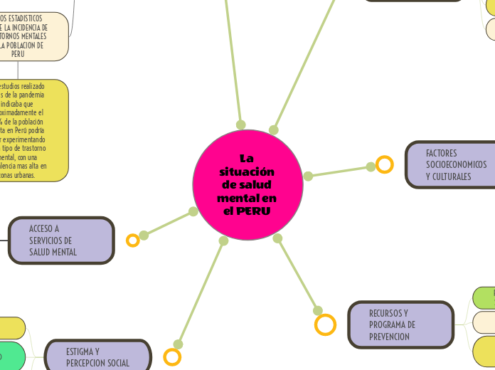 La situación de salud mental en el PERU 