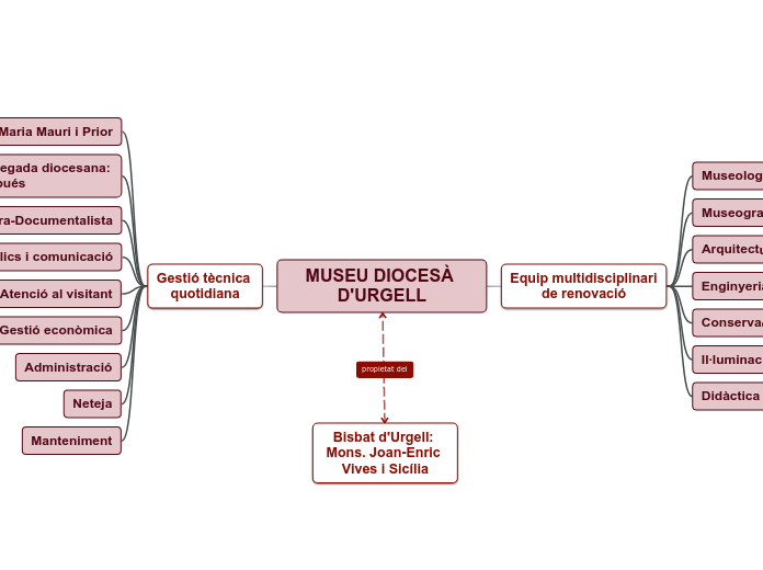 MUSEU DIOCESÀ D'URGELL