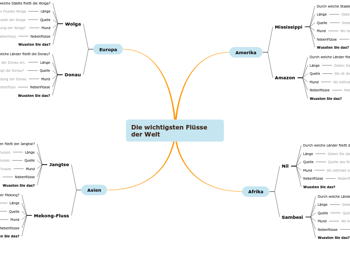 Die wichtigsten Flüsse der Welt