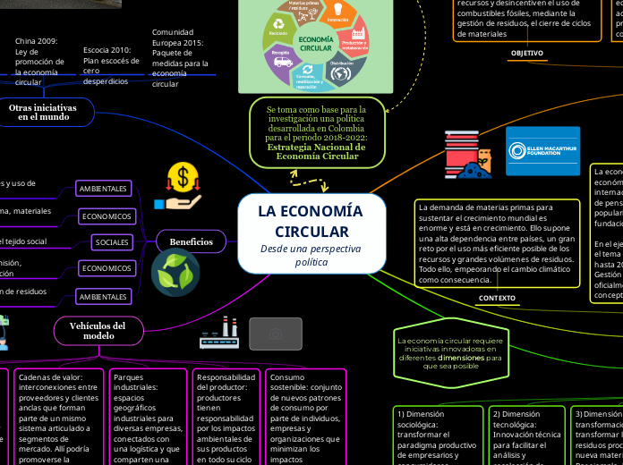 LA ECONOMÍA CIRCULAR
Desde una perspectiva política