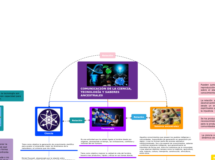 COMUNICACIÓN DE LA CIENCIA, TECNOLOGÍA Y SABERES ANCESTRALES