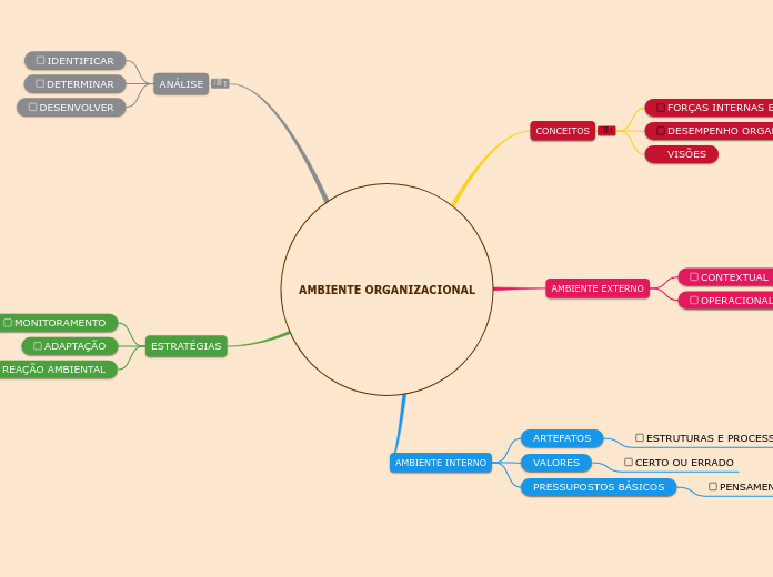 AMBIENTE ORGANIZACIONAL