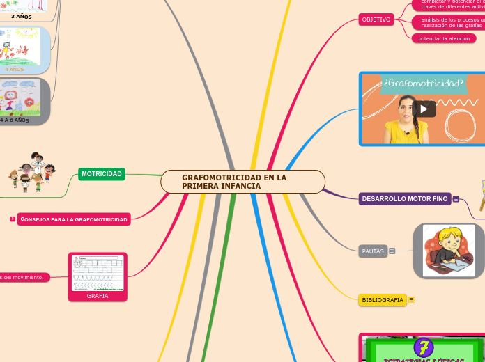 GRAFOMOTRICIDAD EN LA PRIMERA INFANCIA