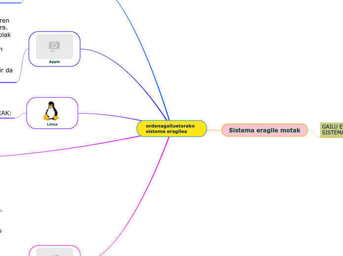 ordenagailuetarako sistema eragilea