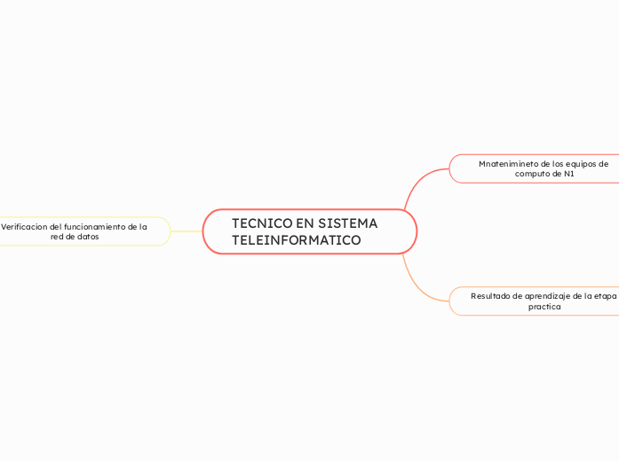 TECNICO EN SISTEMA TELEINFORMATICO