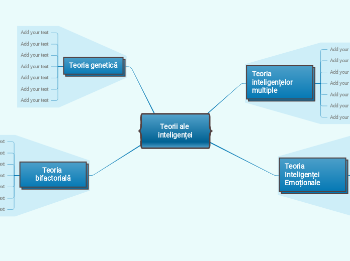 Teorii ale inteligenței