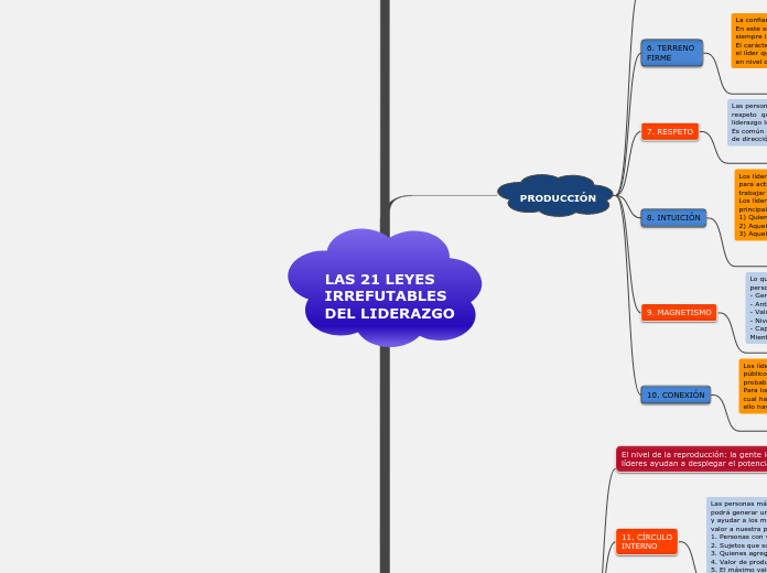 LAS 21 LEYES 
IRREFUTABLES 
DEL LIDERAZGO