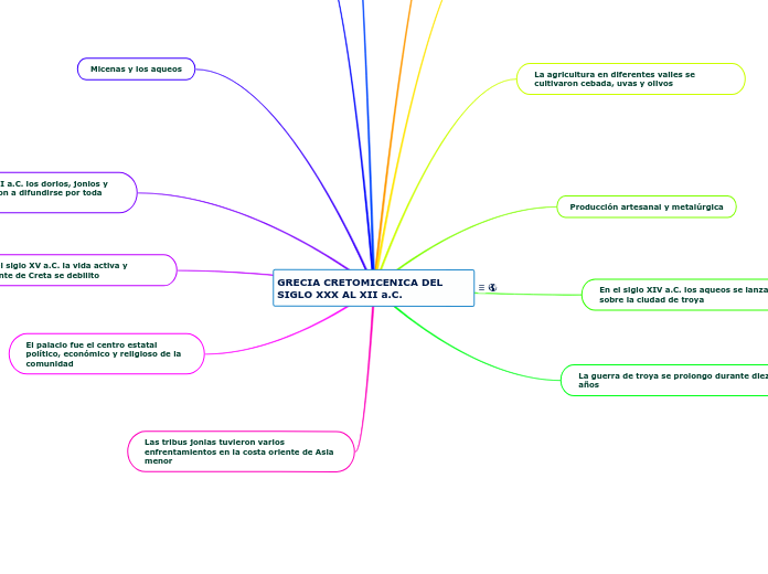 GRECIA CRETOMICENICA DEL SIGLO XXX AL XII a.C.