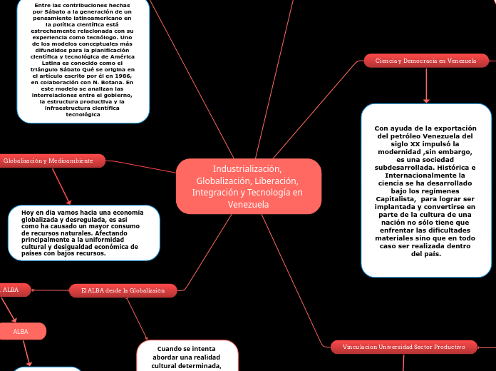 Industrialización, Globalización, Liberación, Integración y Tecnología en Venezuela
