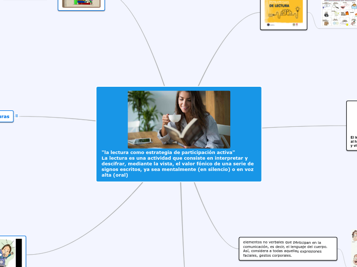 "la lectura como estrategia de participación activa"                  La lectura es una actividad que consiste en interpretar y descifrar, mediante la vista, el valor fónico de una serie de signos escritos, ya sea mentalmente (en silencio) o en voz alta (oral)