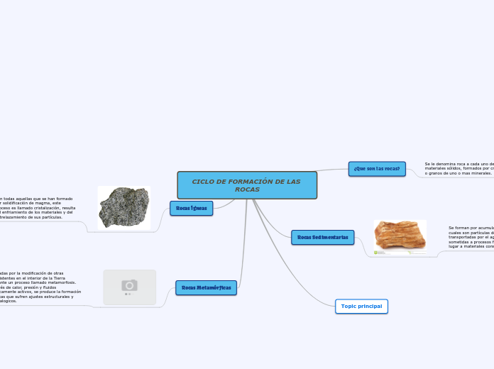 CICLO DE FORMACIÓN DE LAS ROCAS