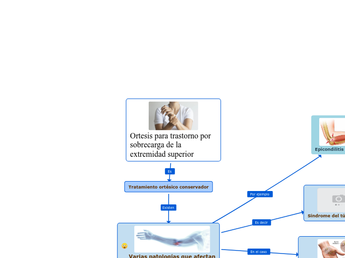 Ortesis para trastorno por sobrecarga de la extremidad superior