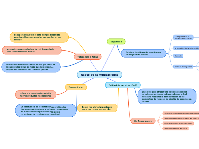 Redes de Comunicaciones