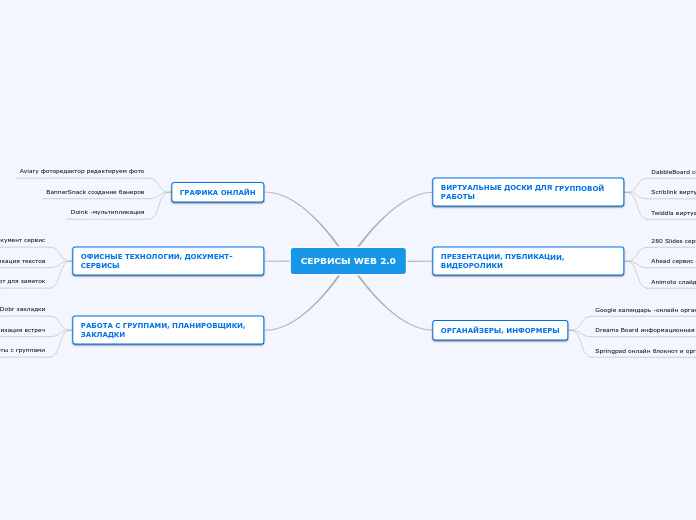 СЕРВИСЫ WEB 2.0