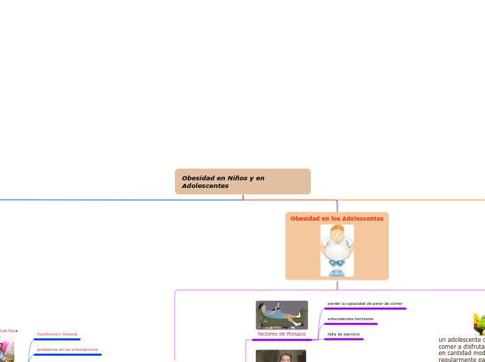 Obesidad en Niños y en Adolescentes ANABEL