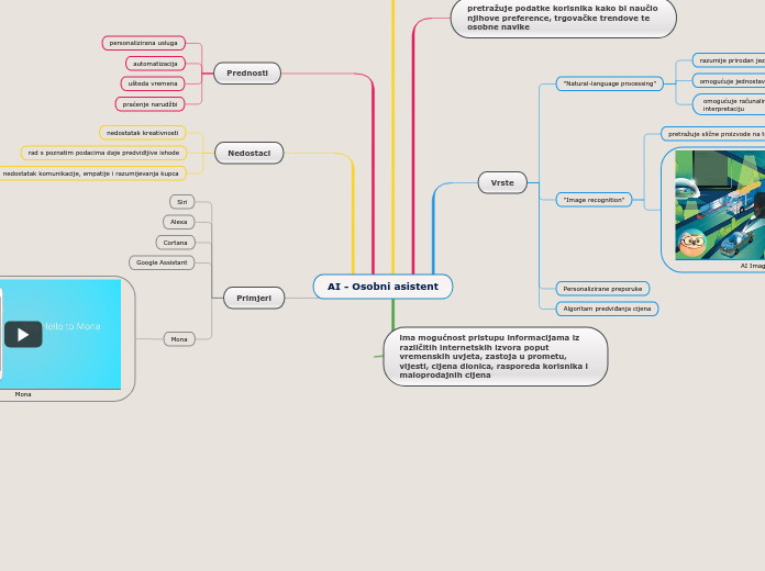 AI - Osobni asistent