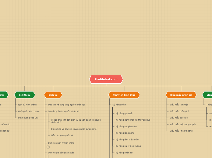 Tree organigram