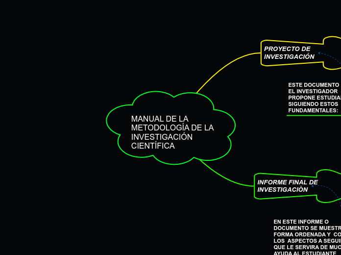 MANUAL DE LA METODOLOGÍA DE LA INVESTIGACIÓN CIENTÍFICA