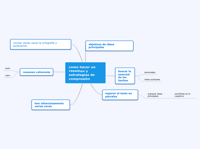 como hacer un resumen y estrategias de compresión