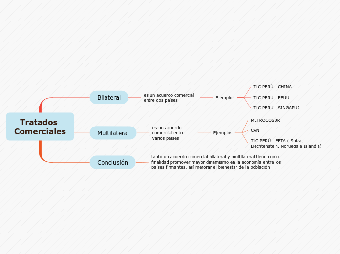 Tratados Comerciales