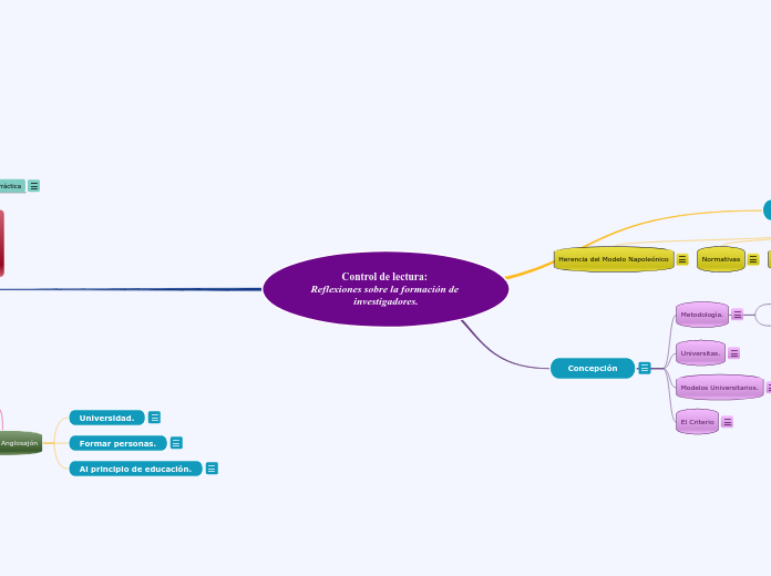      Control de lectura:      Reflexiones sobre la formación de investigadores.