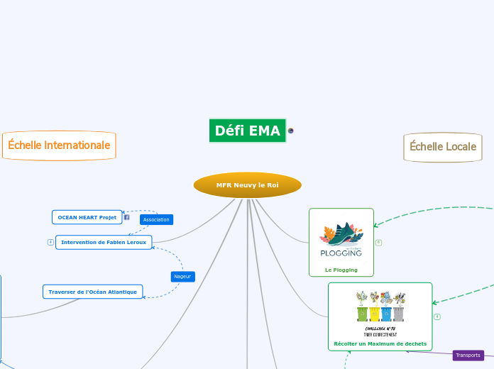 Projet Fabien Leroux EMA