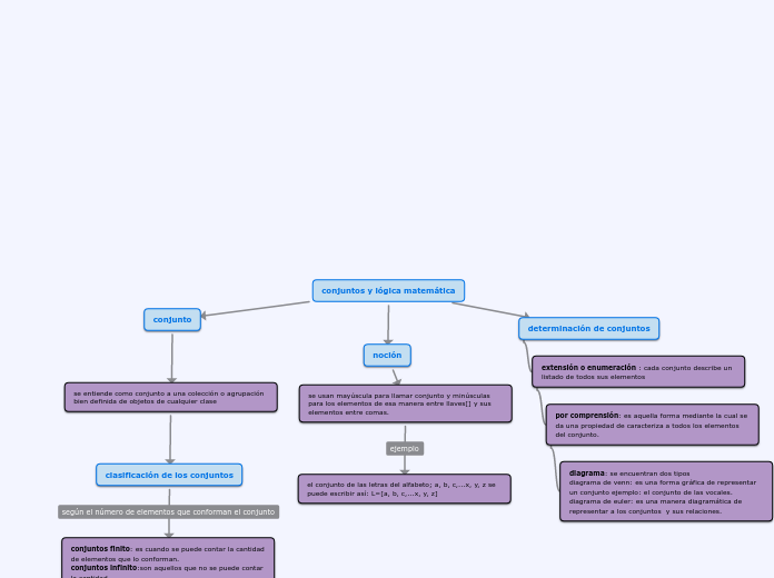 conjuntos y lógica matemática