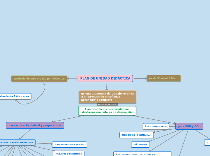 PLAN DE UNIDAD DIDÁCTICA