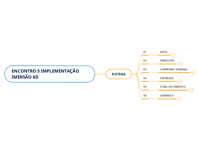 ENCONTRO 5 IMPLEMENTAÇÃO IMERSÃO 6D