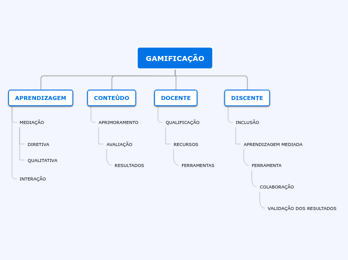 GAMIFICAÇÃO