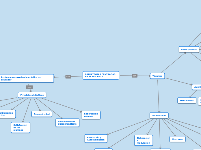 ESTRATEGIAS CENTRADAS EN EL DOCENTE