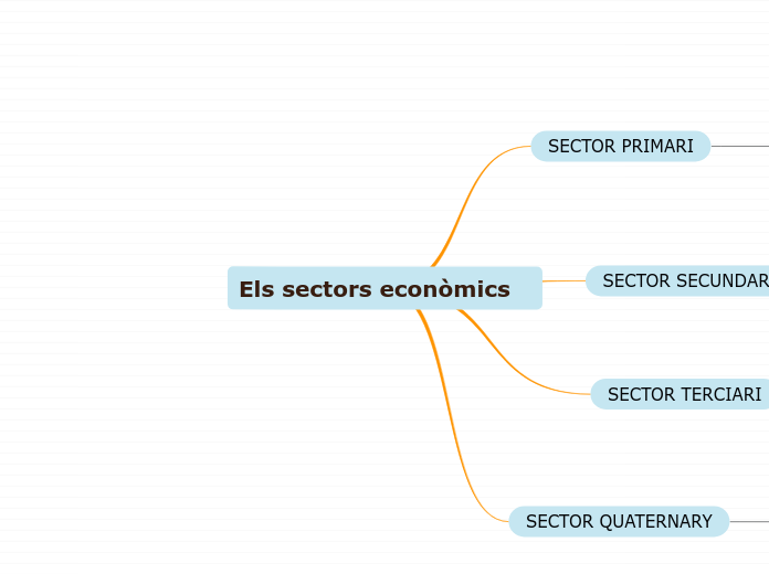 Els sectors econòmics